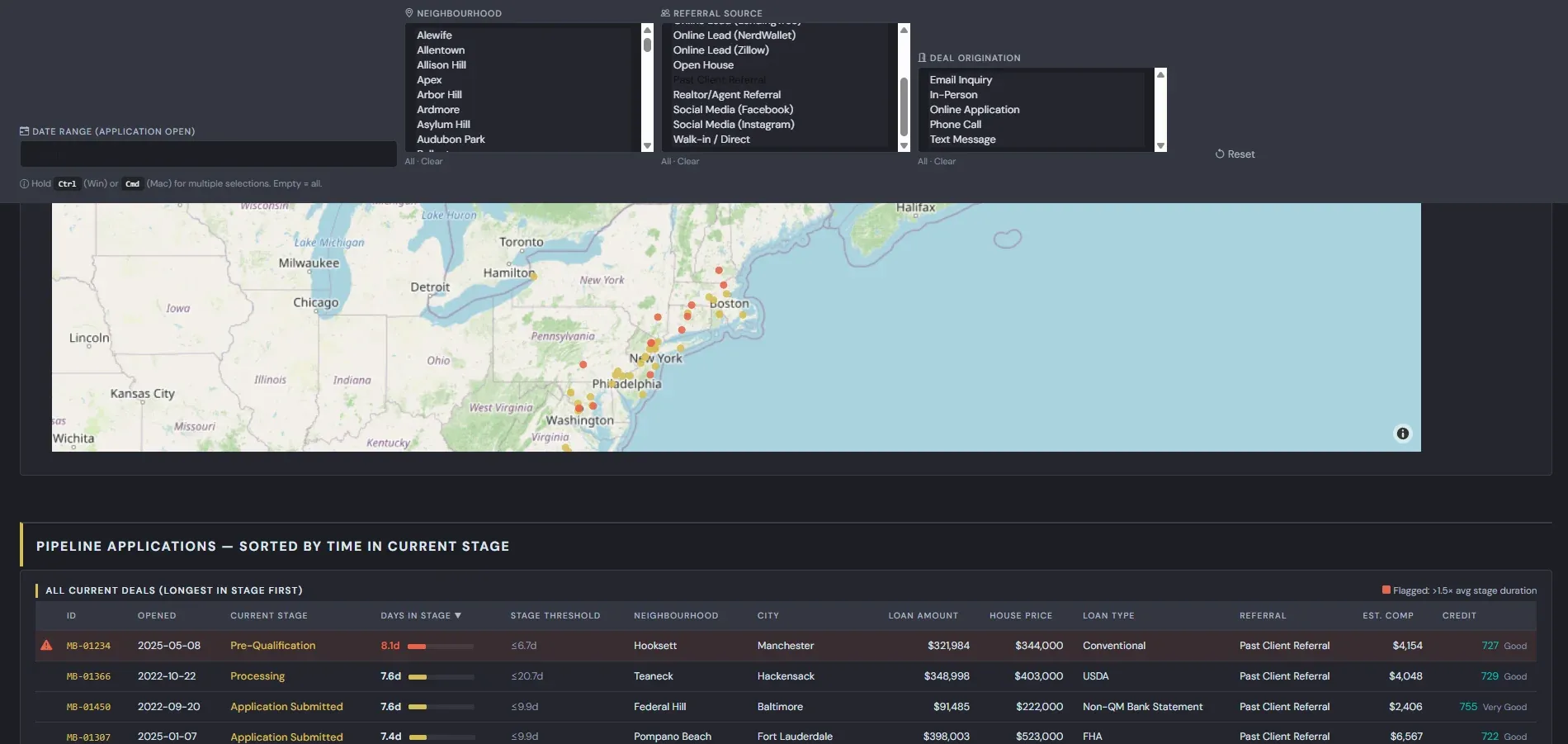 current pipeline dashboard: KPI cards, stage-time comparison chart, geographic map with stalls in red, deal table sorted by time in stage